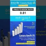 Canara Bank Stock Latest News | Canara Bank Stock || Canara Bank Share Price | Mohit Munjal #shorts